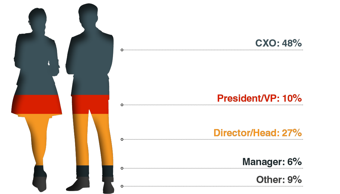 Seniority Graph 6th Fermentation